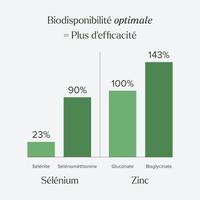 Sélénium & Zinc