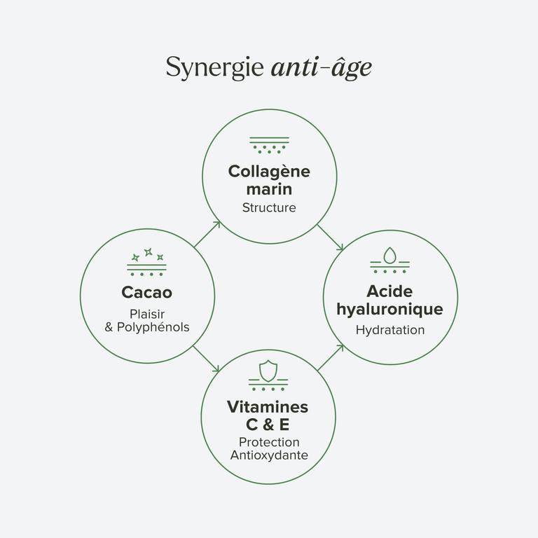 Collagène Cacao 10 000 mg