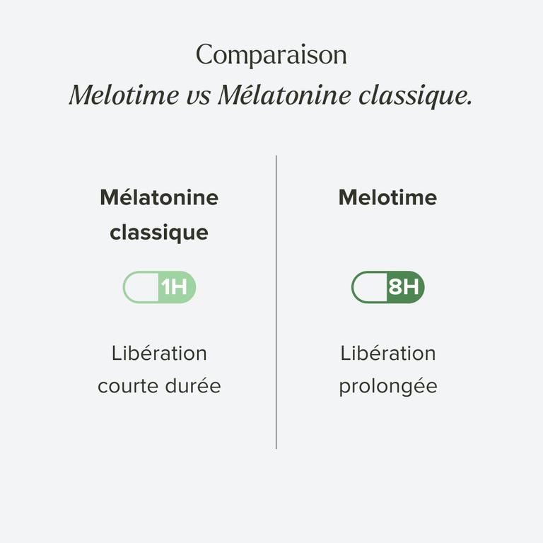 Mélatonine à libération prolongée 1,9 mg