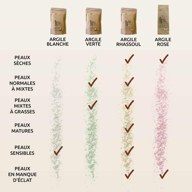 Argile Blanche Surfine