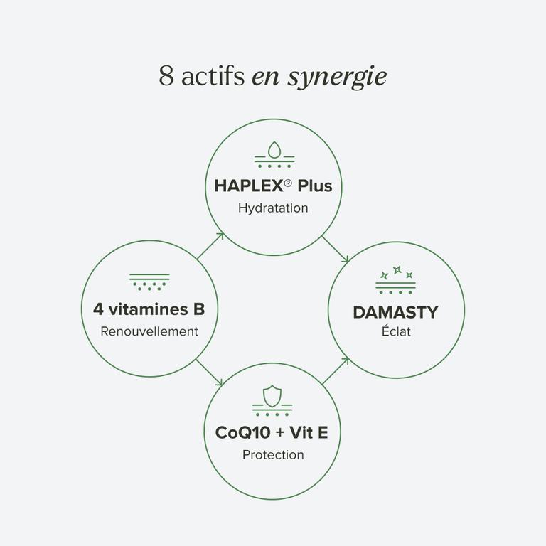 Parfait anti-âge