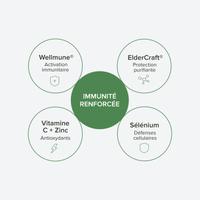 Complexe Immunité Ultra