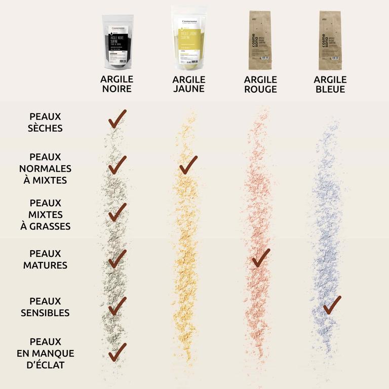 Argile Blanche Surfine