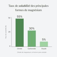 Citrate de magnésium 360mg