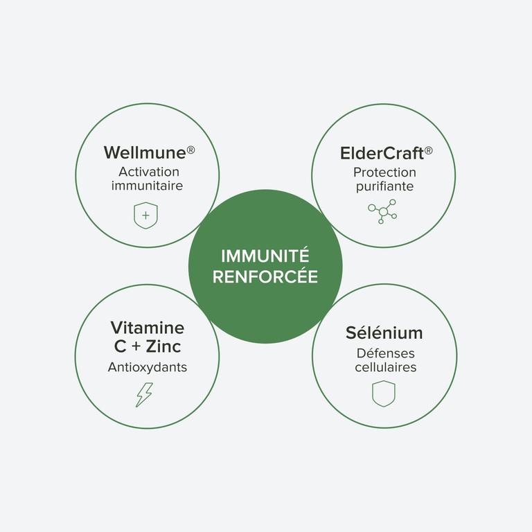 Complexe Immunité Ultra