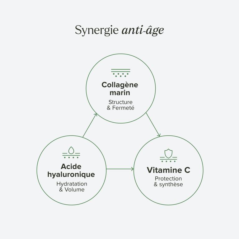 Collagène marin 5000 mg et acide hyaluronique