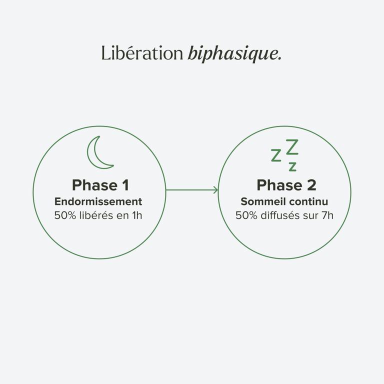 Mélatonine à libération prolongée 1,9 mg